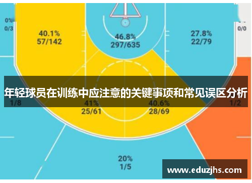 年轻球员在训练中应注意的关键事项和常见误区分析 年轻球员在训练中应注意的关键事项和常见误区分析